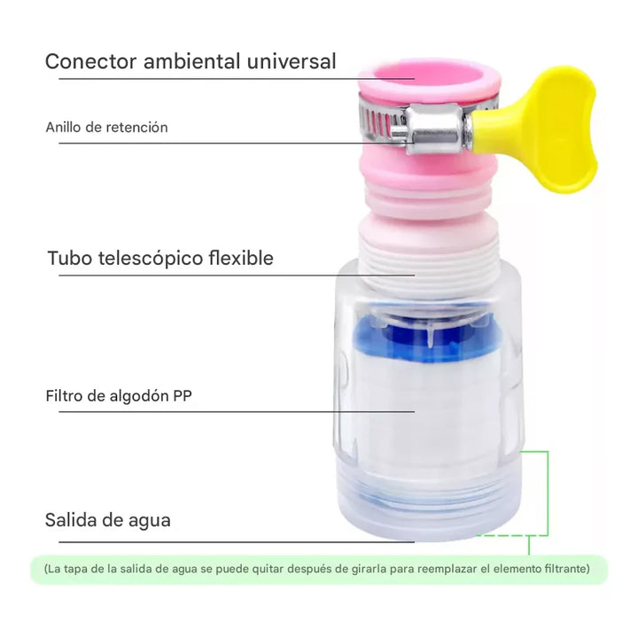 FiltraClean 2x1 Oferta PURIFICADOR Natural